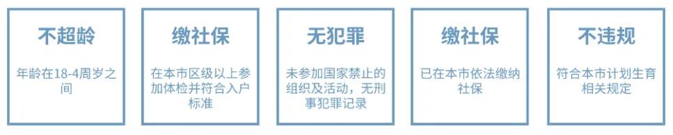 深圳积分入户流程全攻略(图2)