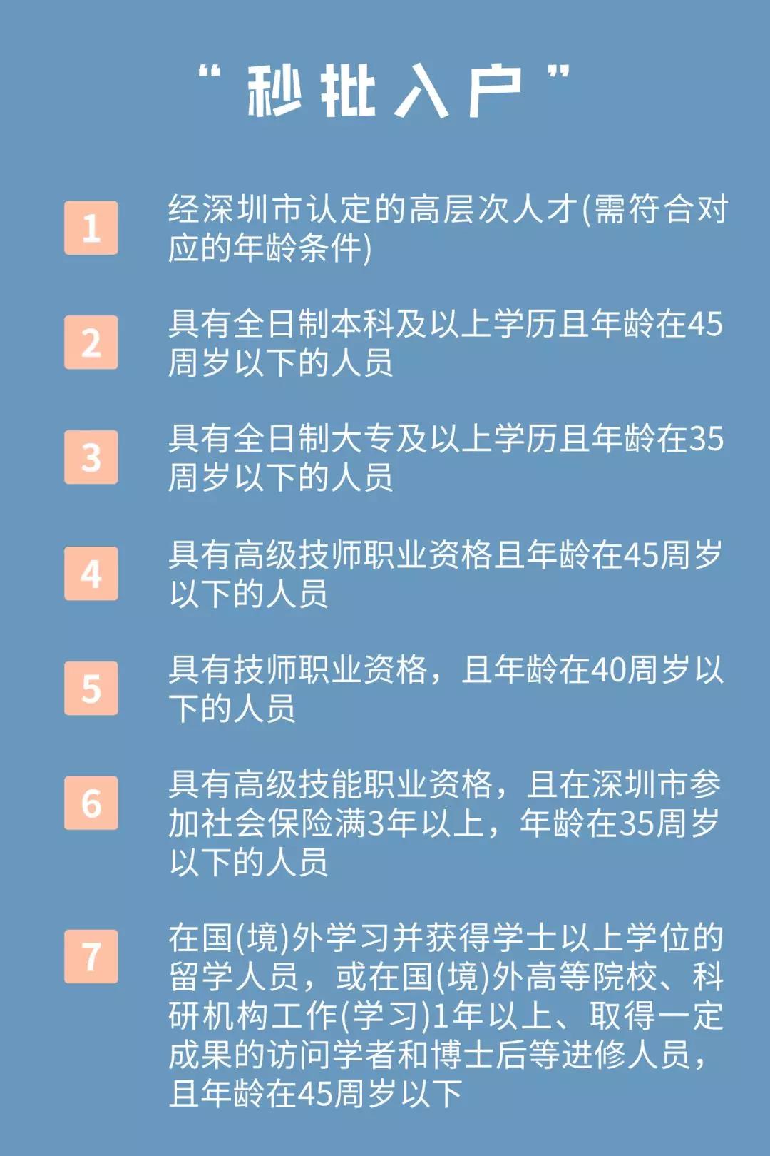 深圳积分入户流程全攻略(图3)