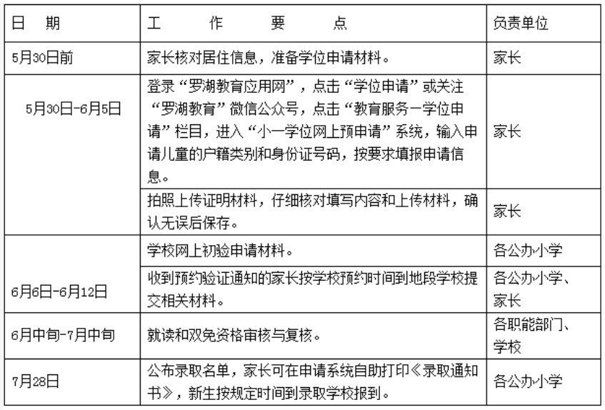 2022年深圳南山区小学学位申请条件必看！(图2)