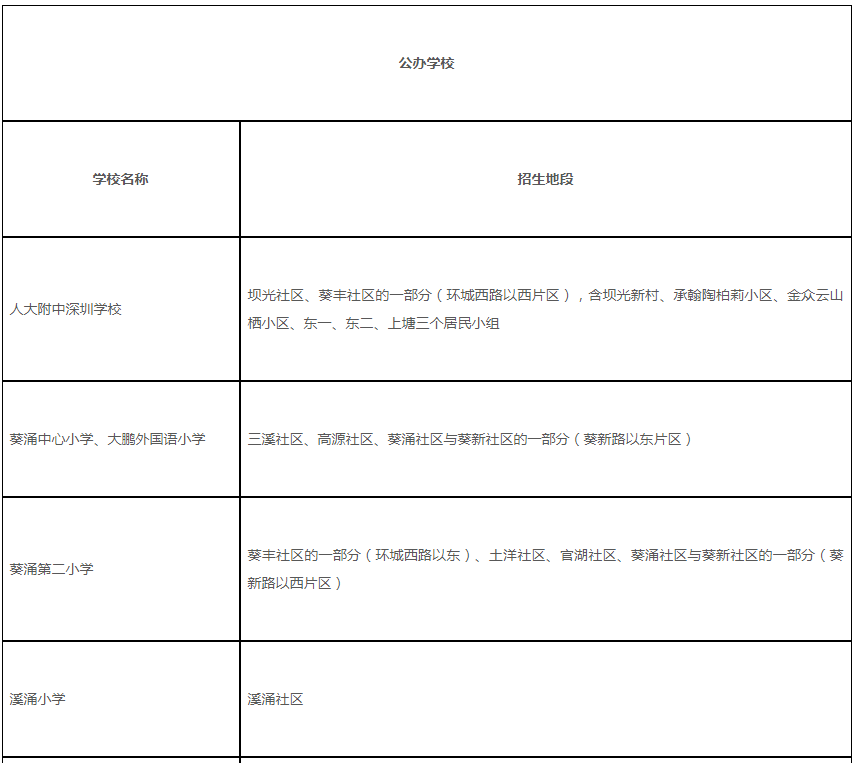 2022年大鹏新区公办小一招生预报名开始!(图3)