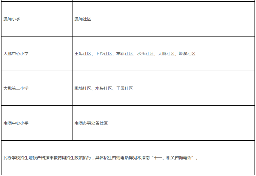 2022年大鹏新区公办小一招生预报名开始!(图4)