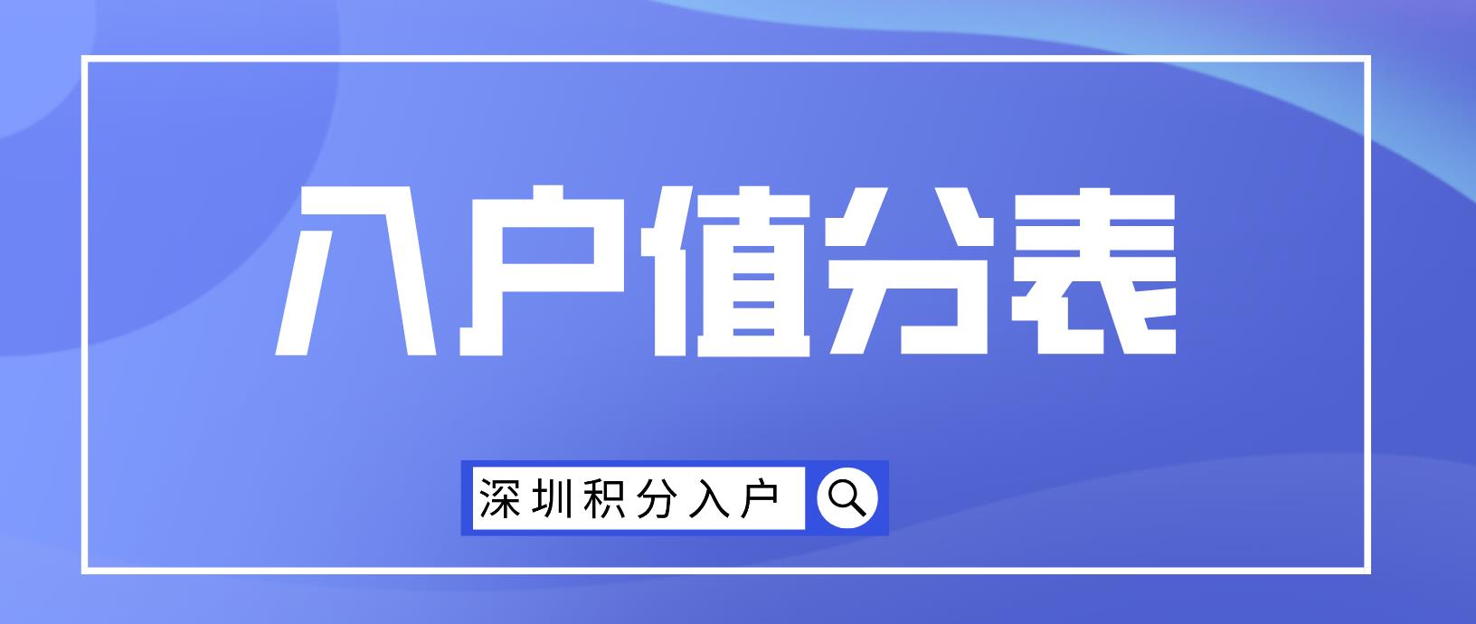 2022年深圳积分入户怎样查看入户分值表?