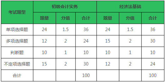 有利积分入户深圳的证书！(图2)