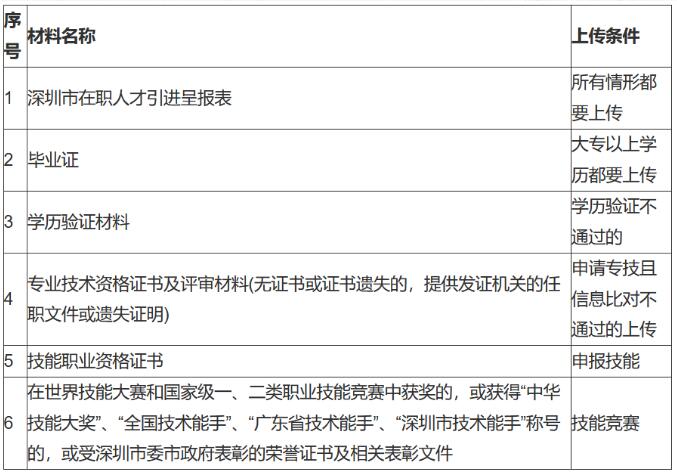 深圳单位入户深圳材料是什么？