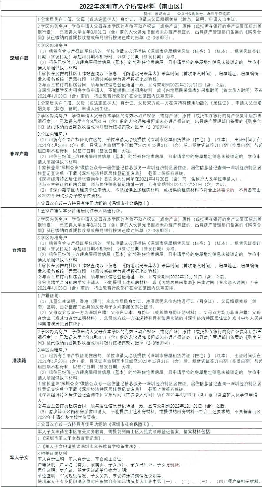 深圳南山区入学积分有哪些？(图2)