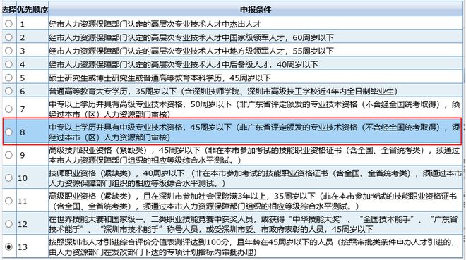 45岁以下怎样入户深圳？(图2)