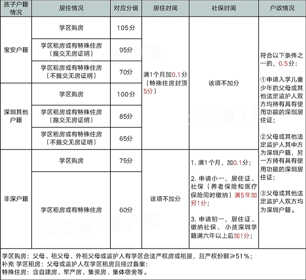 2023年入户深圳的好处有哪些？(图2)