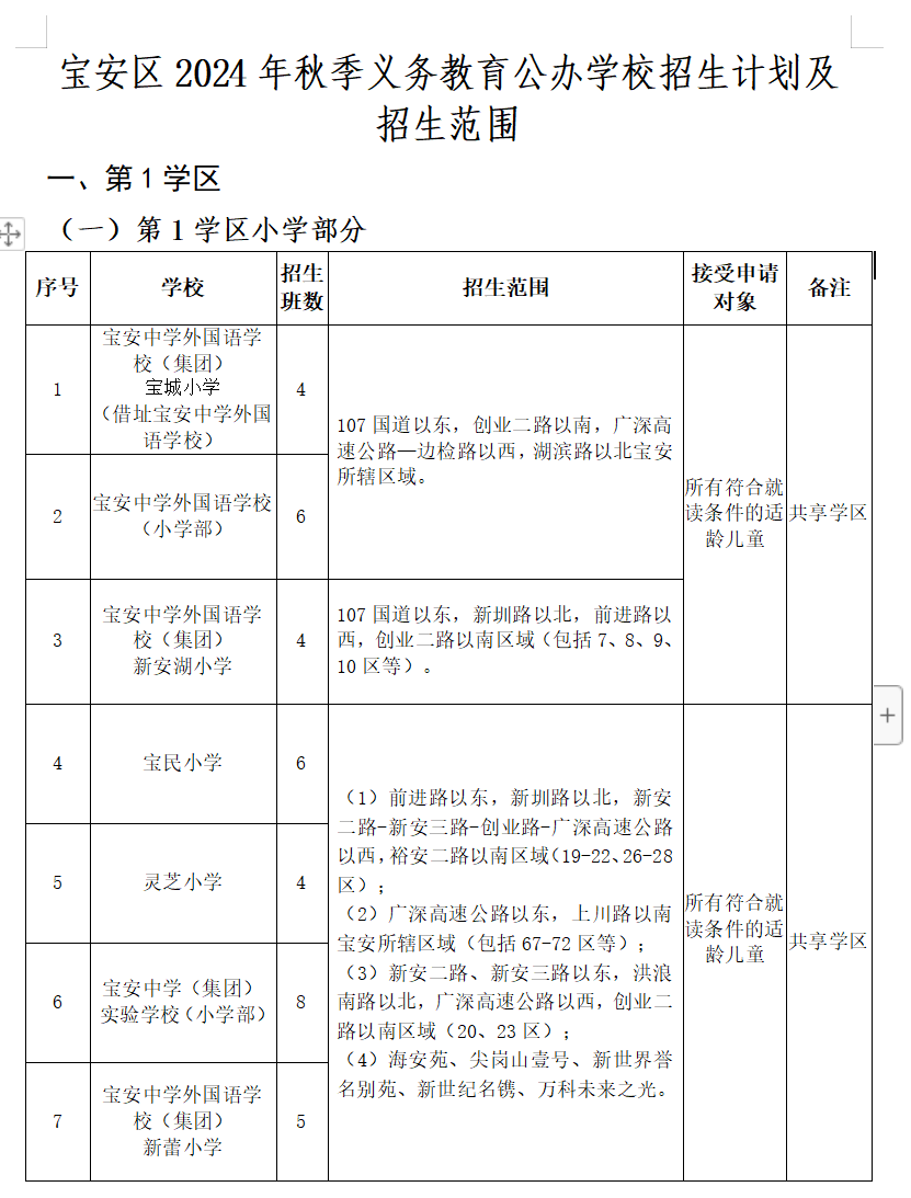 宝安区2024年秋季义务教育公办学校招生计划及招生范围(图1)