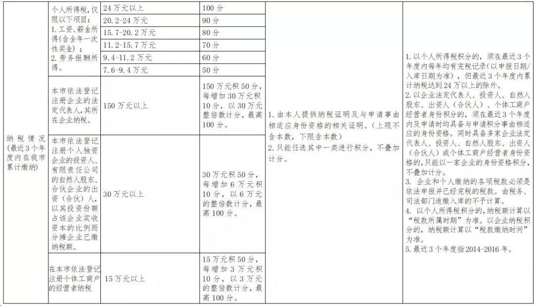 你是这方面人才吗?在深圳可直接入户哦!(图3)