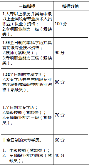 2020年深圳市积分入户测评详解(图2)