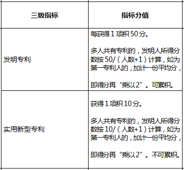 2020年深圳市积分入户测评详解(图6)