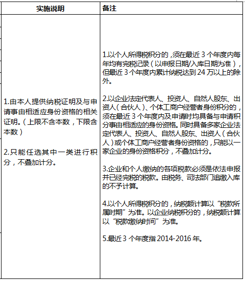 2020年深圳市积分入户测评详解(图9)