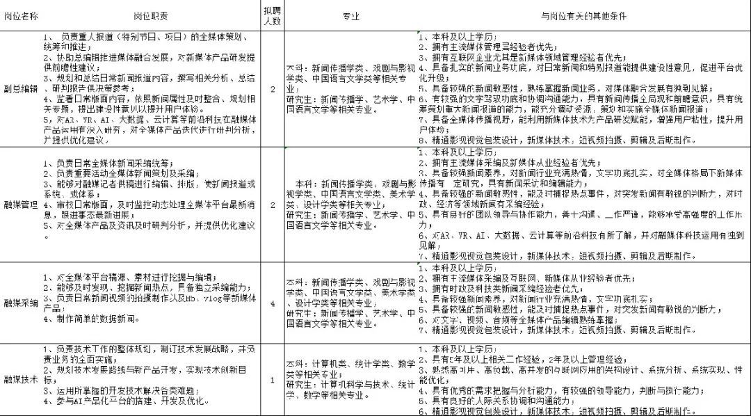 深圳市积分入户指南：深圳事业单位招聘啦！(图2)