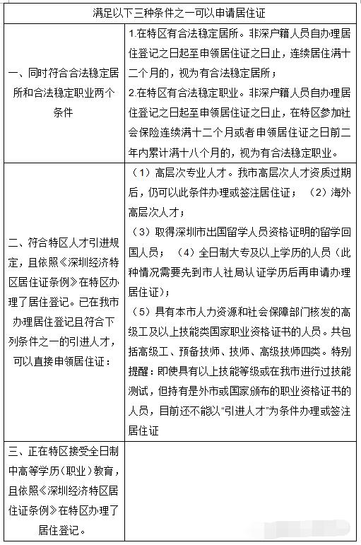 2020年深圳市居住证办理进度如何查询?(图2)