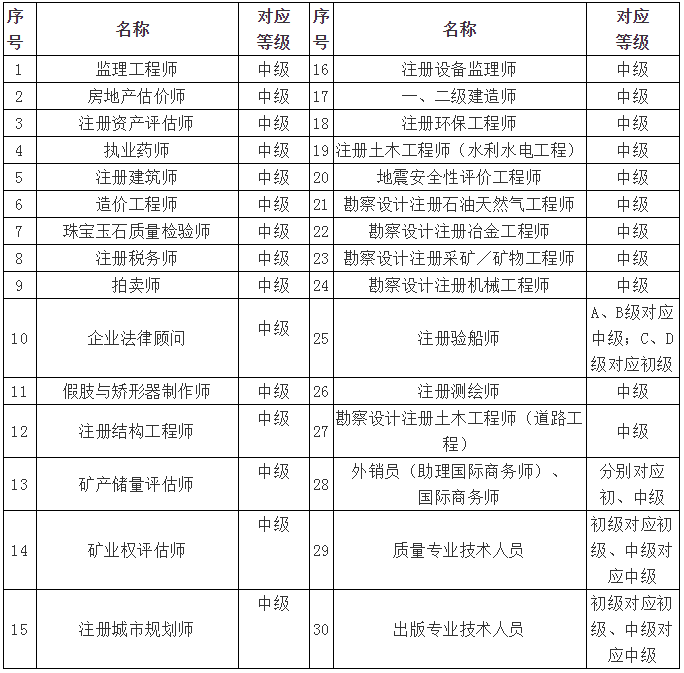 深圳市入户：深圳市技能人才引进紧缺职业目录(图1)