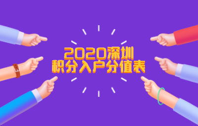 2020年深圳市积分入户分值表(图1)