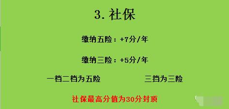 2020年深圳市积分入户表：加分项(图3)