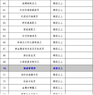 2020年深圳市积分入户政策：技能入户福利(图1)