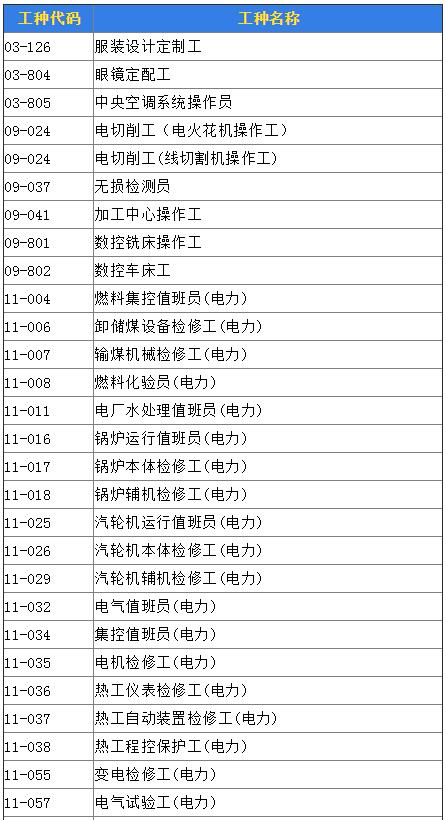 深圳市积分入户：深圳市技能人才引进紧缺职业目录(高级以上)