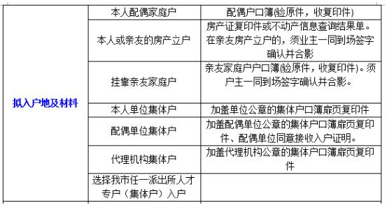 2020年应届毕业生深圳落户办理best后手续需要哪些材料?(图2)