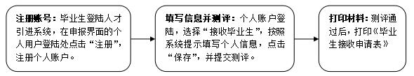 深圳市入户指南：全日制学历积分入户罗湖区如何办理?(图3)