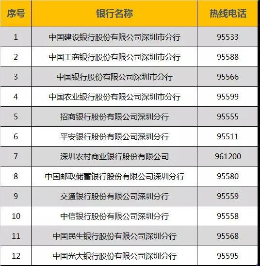 2020年深圳社保卡掉了该怎么补办?补办攻略呈上!(图2)