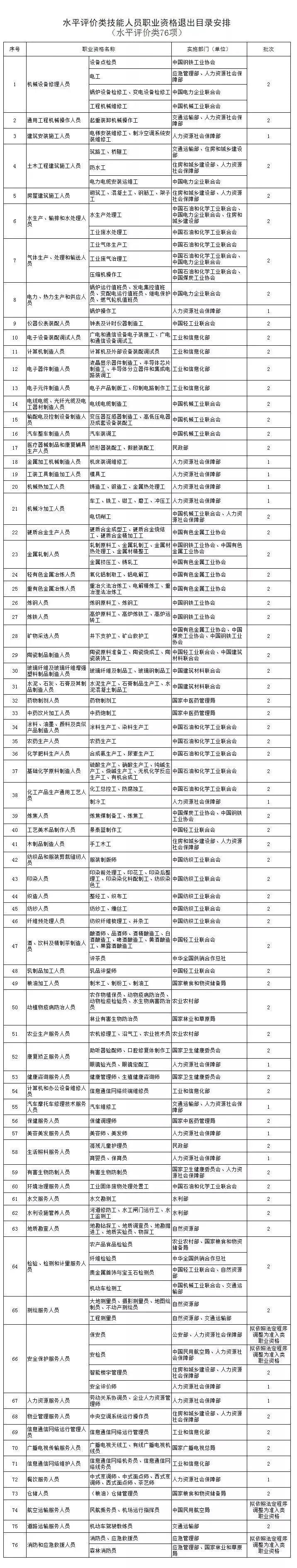 有哪些技能证书已经不能够参与2021年深圳市积分入户?(图2)