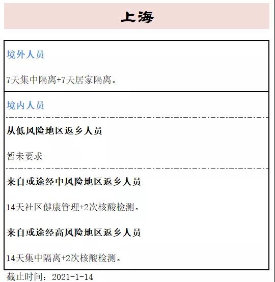 2021年广东深圳返乡政策有哪些规定?(图3)