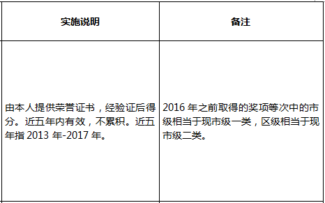 2021年深圳市积分入户龙华区个人素质指标及分值表各是哪些?(图4)