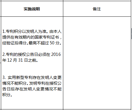 2021年深圳市积分入户龙华区个人素质指标及分值表各是哪些?(图6)