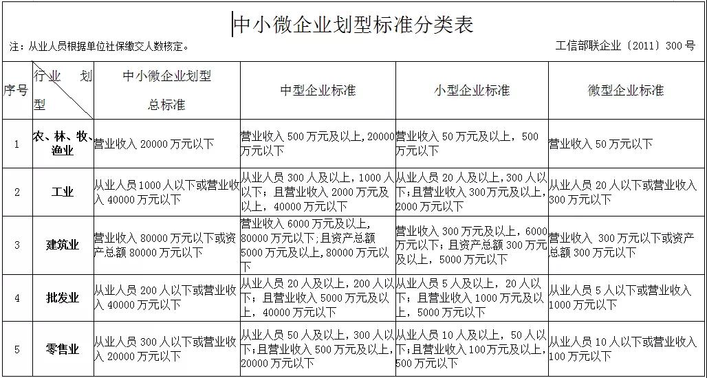 2021年深圳基层就业补贴申请常见问题(图2)