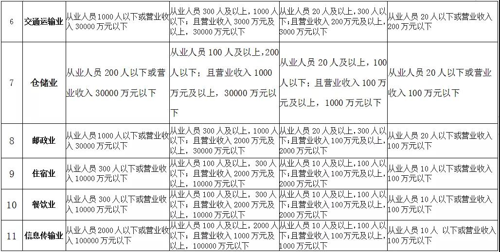 2021年深圳基层就业补贴申请常见问题(图3)