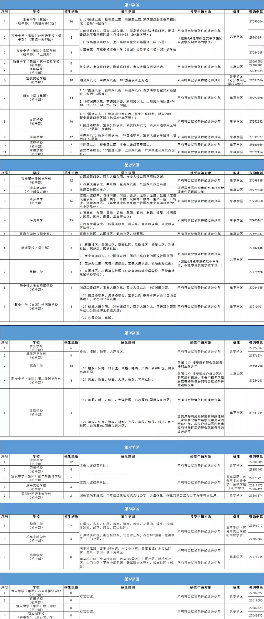 落户深圳家长注意：宝安区初中学区划分规则已出