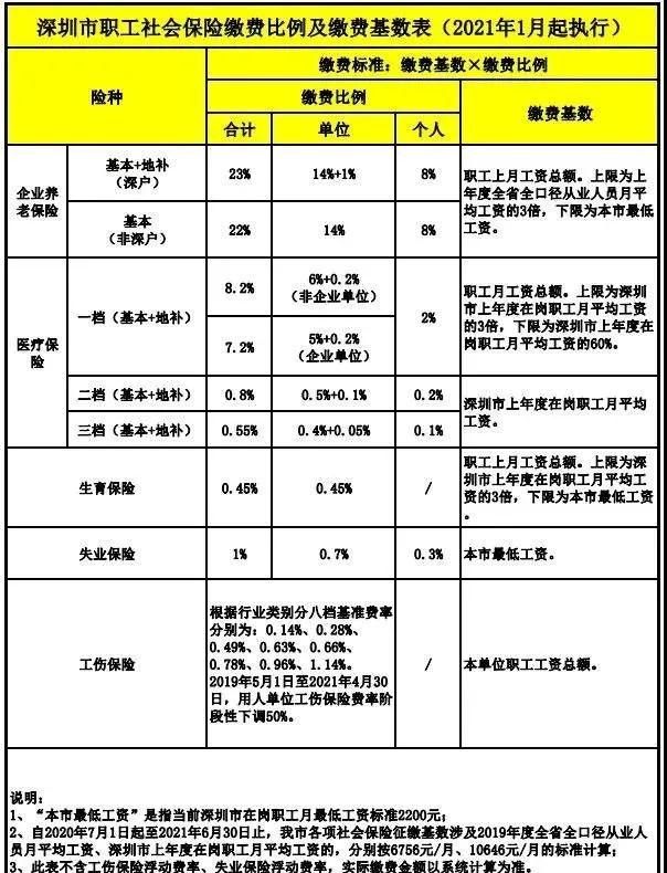 深圳市户口这么多福利，你究竟享受了哪些?