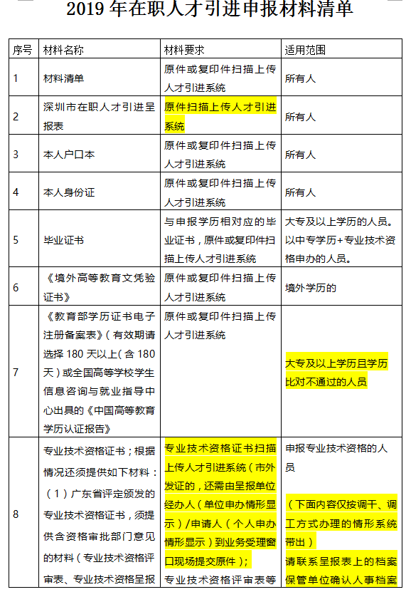 深圳办理积分入户流程解读(图3)