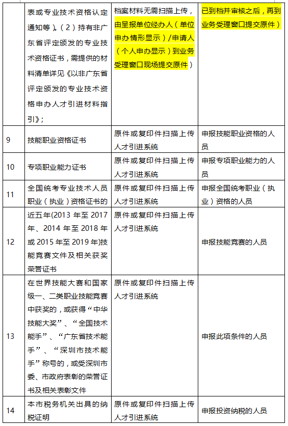 深圳办理积分入户流程解读(图4)