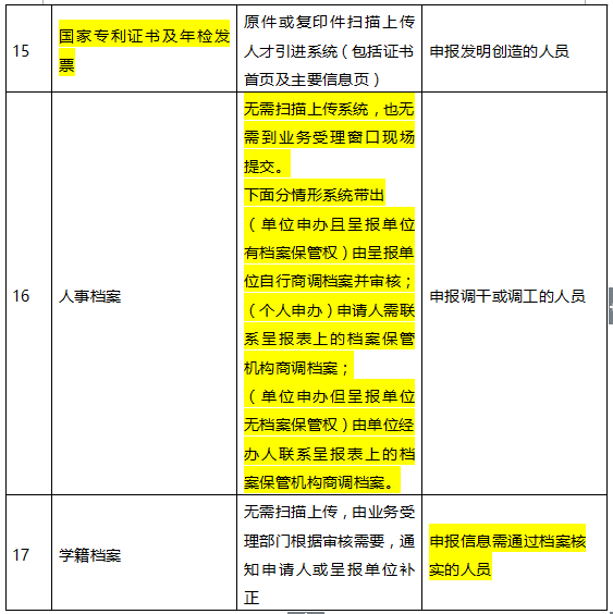 深圳办理积分入户流程解读(图5)