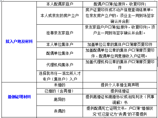 深圳办理积分入户流程解读(图10)