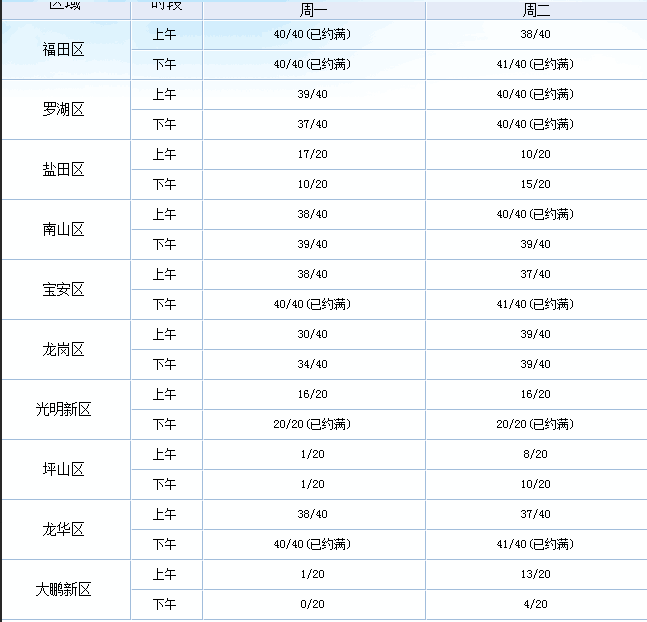 2022年深圳安居房申请条件中的时间确定标准(图5)