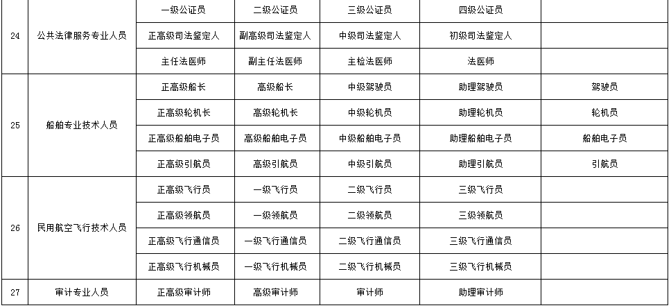 职称系列各层级名称都是什么？(图4)