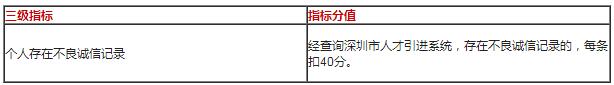 2022年深圳市积分入户指标及分值表如何算？(图13)