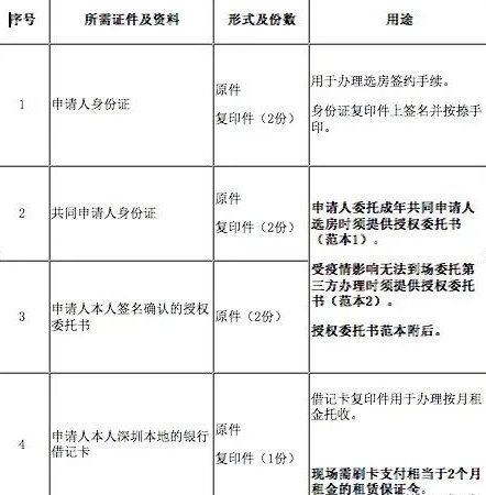 深圳市积分入户网通知：深圳市龙岗区第二批公租房选房时间地点确定(图2)