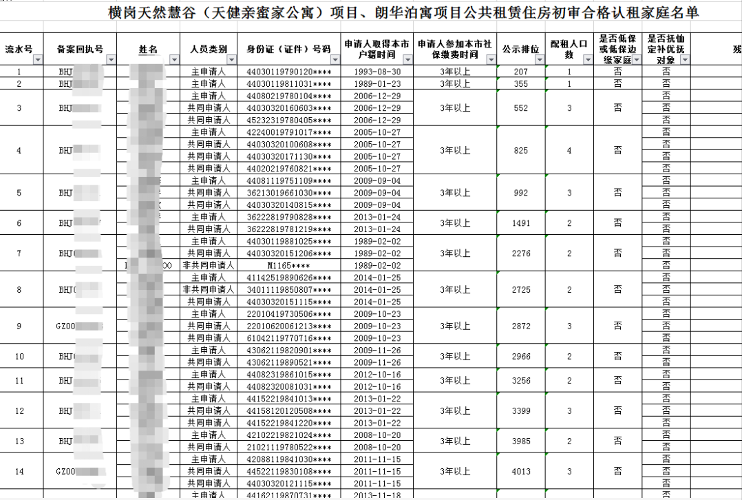 公示!2020年深圳市龙岗区合格认租人名单(图2)