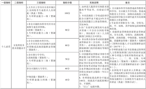 2021年4月深圳市宝安区自学考试成绩查询时间与积分入户(图2)