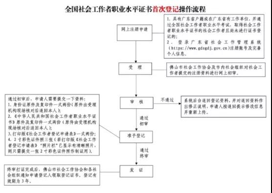 深圳市龙华区积分入户的积分是怎么算的?深圳市龙华区怎么办社工证?(图2)