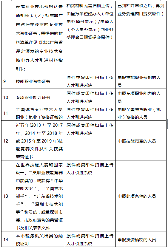 深圳市2021年个人申请招工入户的流程(图7)