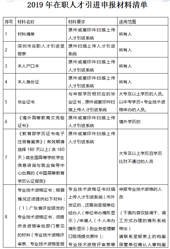 深圳市2021年个人申请招工入户的流程(图6)