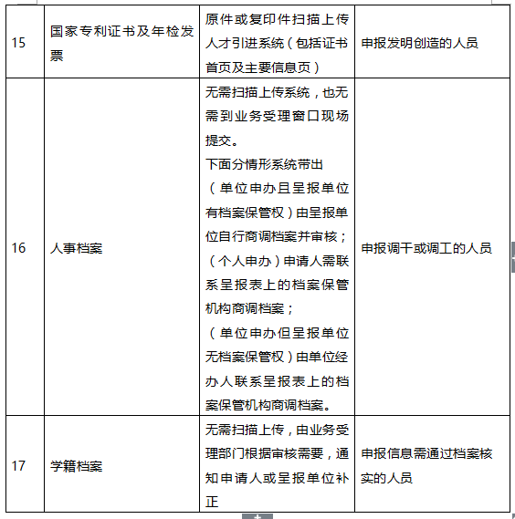 深圳市2021年个人申请招工入户的流程(图8)